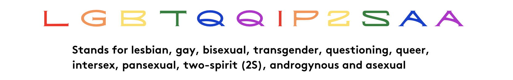 L: Lesbian, G: Gay, B: Bisexual, T: Transgender, Q: Questioning, Q: Queer, I: Intersex, P: Pansexual, 2S: Two-Spirit, A: Androgynous, A: Asexual