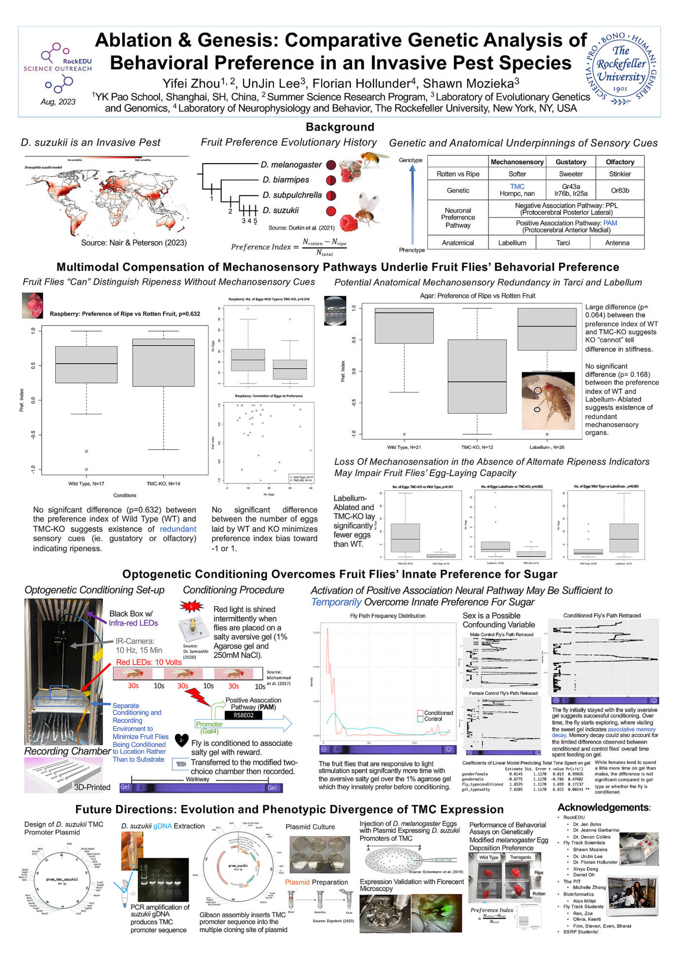 Ablation & Genesis: Comparative Genetic Analysis of Behavioral Preference in an Invasive Pest Species