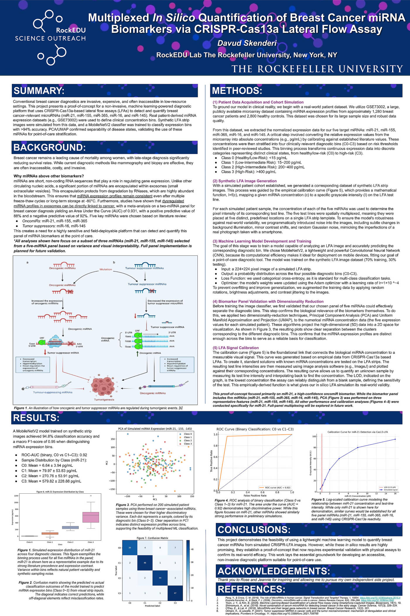 Multiplexed In Silico Quantificaiton of Breast Cancer miRNA Biomarkers via CRISPR-Cas13a Lateral Flow Assay