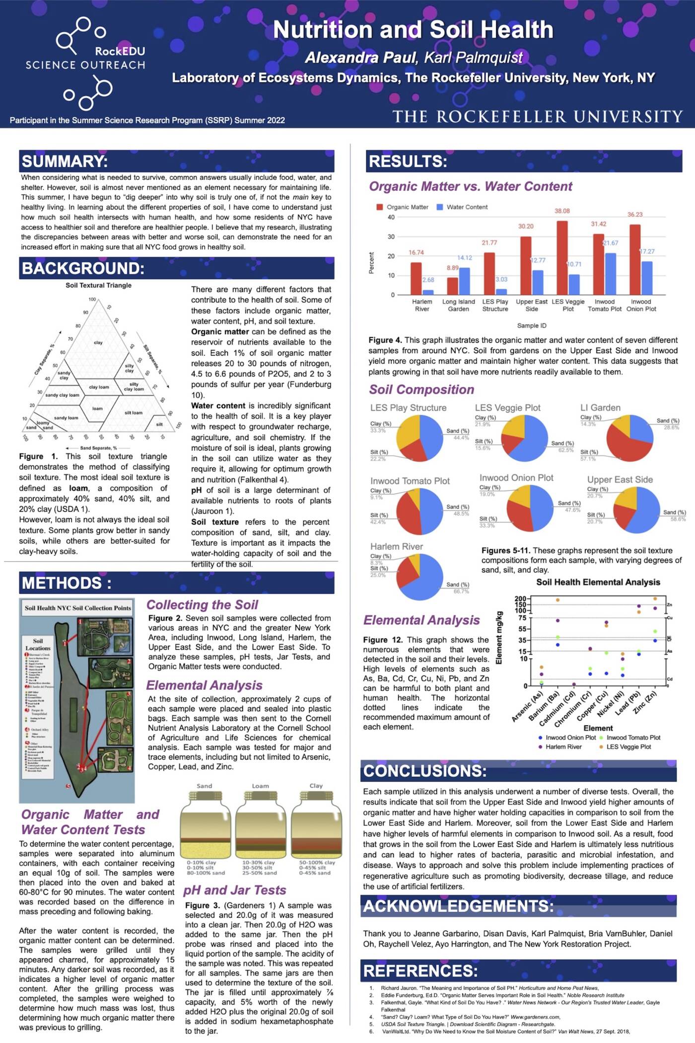 Nutrition and Soil Health