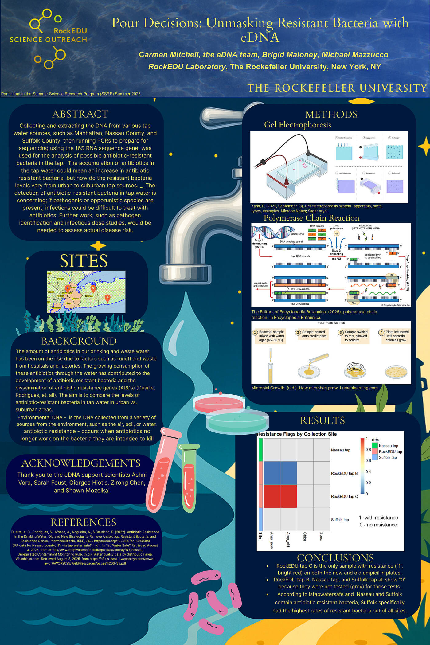 Pour Decisions: Unmasking Resistant Bacteria with eDNA