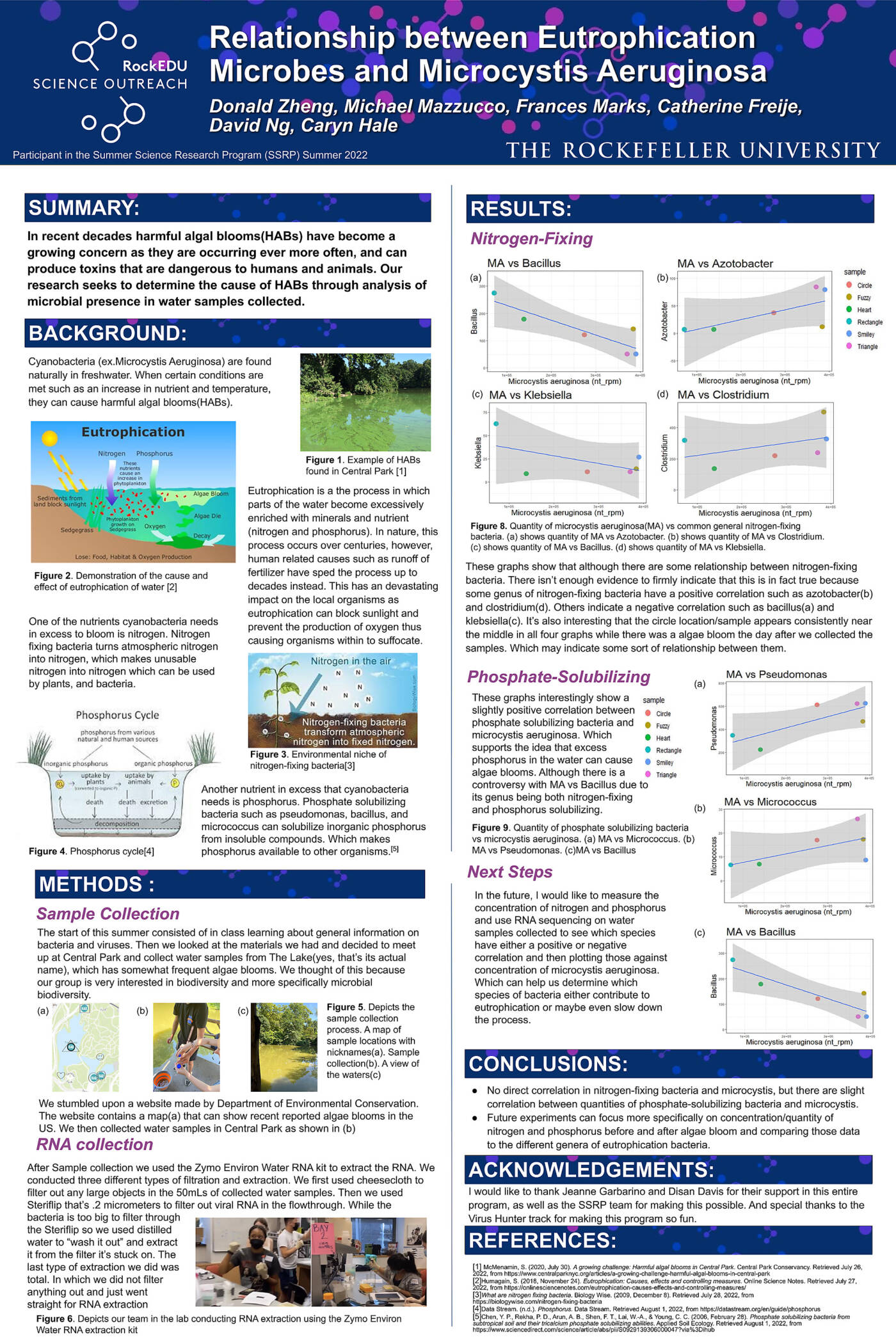 Relationship Between Eutrophication Microbe and Microcystis aeruginosa
