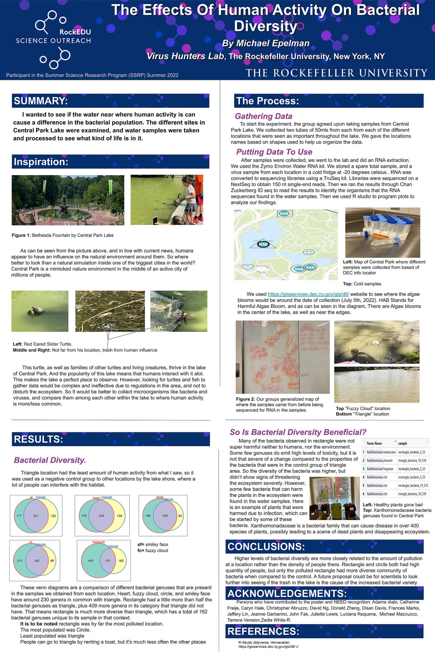 The Effects of Human Activity on Bacterial Diversity