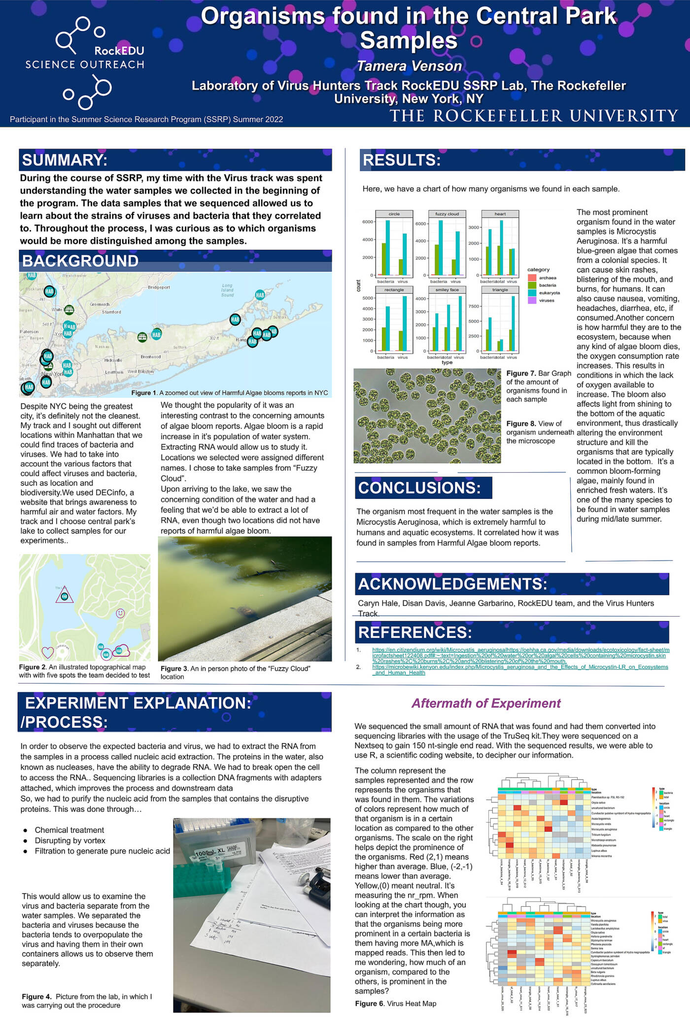 Viruses and Bacteria Found in Central Park