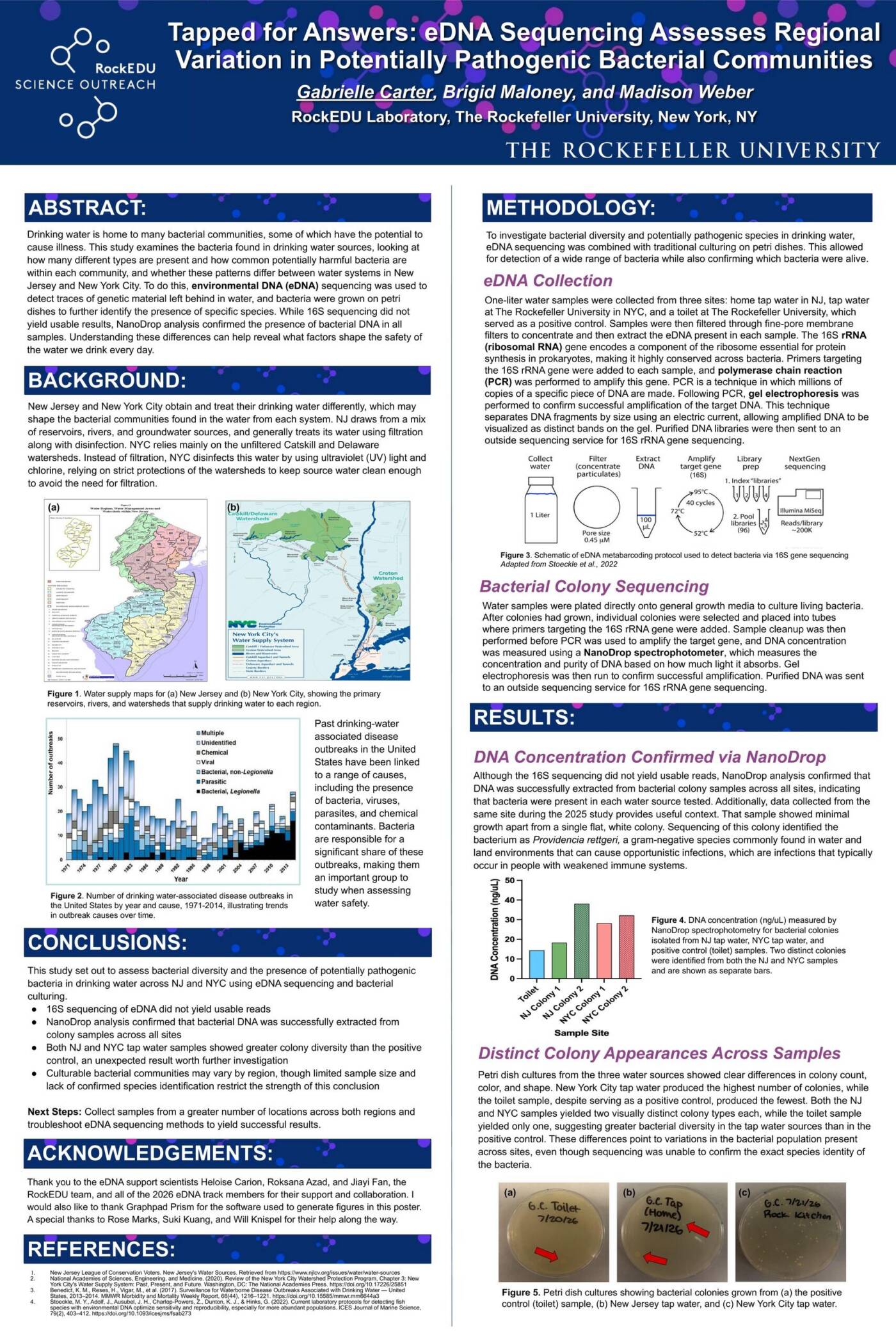Tapped for Answers: eDNA Sequencing Assesses Regional Variation in Potentially Pathogenic Bacterial Communities
